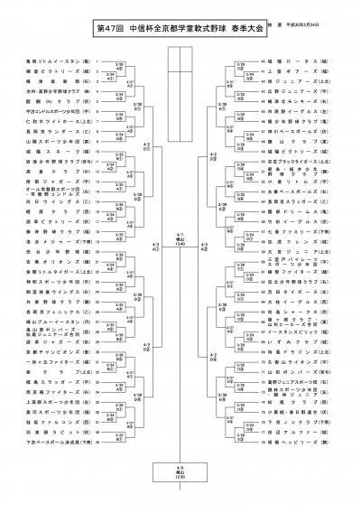 全京春トーナメント表