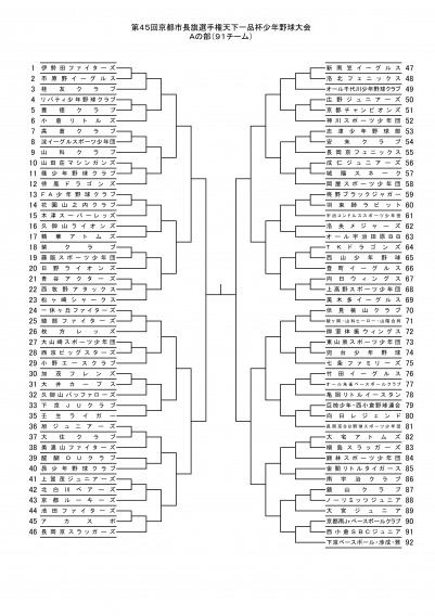 天下一品杯A トーナメント表
