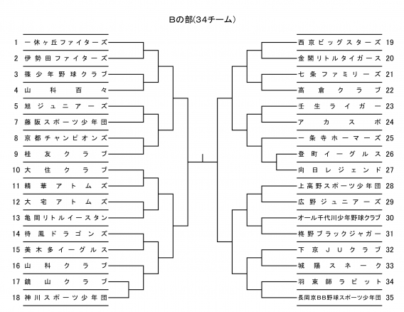 天下一品杯 Bトーナメント表