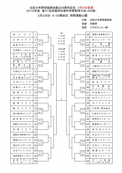 北区少年野球振興会創立40周年記念 第41回京都府知事杯争奪野球大会トーナメント表