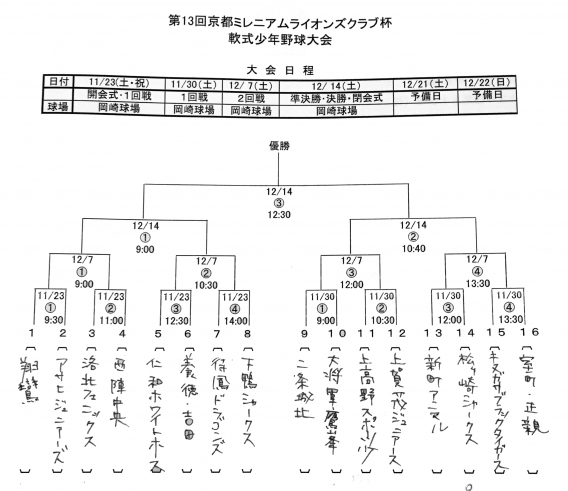 第13回京都ミレニアムライオンズクラブ杯のトーナメント表