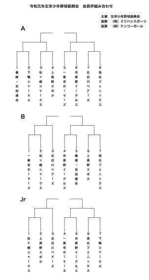 令和元年左京会長杯の組み合わせ