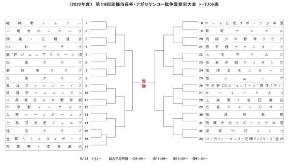 【2022A】愛宕大会トーナメント表