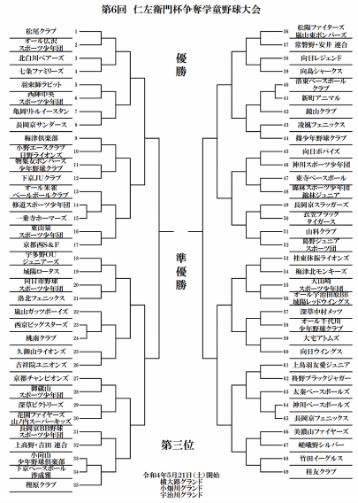 【２022A】仁左衛門杯のトーナメント表
